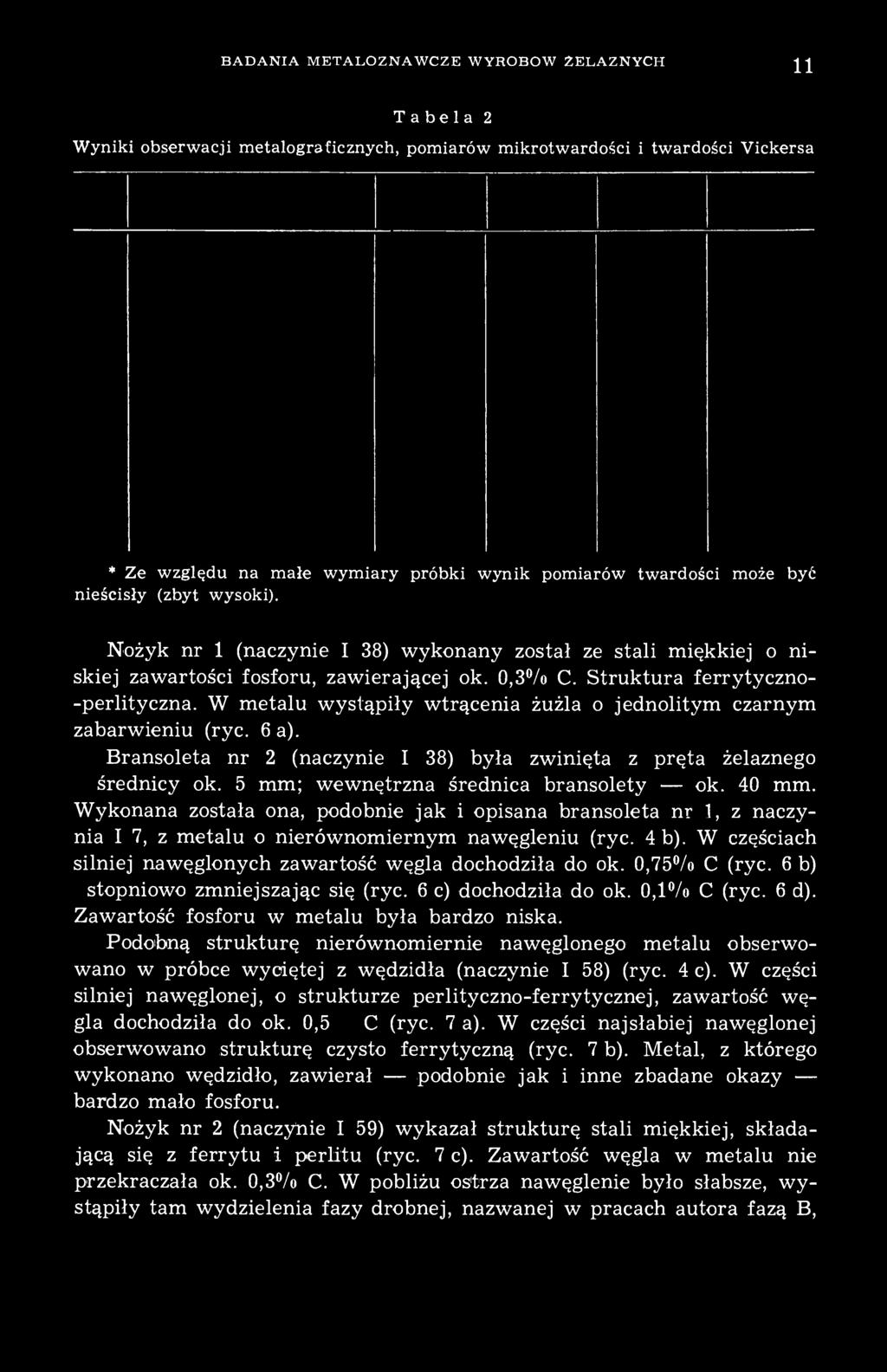 W metalu wystąpiły wtrącenia żużla o jednolitym czarnym zabarwieniu (ryc. 6 a). Bransoleta nr 2 (naczynie I 38) była zwinięta z pręta żelaznego o średnicy ok.
