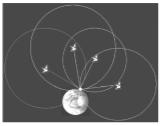 Global Positioning Sstem (GPS) Sstem nawigacji satelitarnej Stworon pre Departament bron Stanów Zjednoconch Zasięg cała kula iemska Tr segment: kosmicn 4 3 satelitów orbitującch wokół Ziemi na