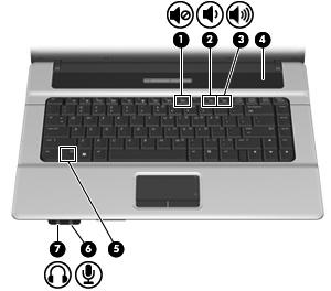 1 Korzystanie ze sprzętu multimedialnego Korzystanie z funkcji audio Na poniższej ilustracji oraz w tabeli przedstawiono funkcje audio komputera.
