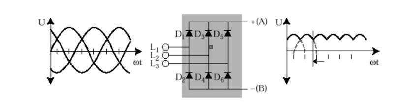 Klasyfikacja przemienników częstotliwości: z falownikami prądowymi CSI (Current Source Inverter) (1+2+6) z falownikami napięciowymi i modulacją amplitudy PAM (Pulse Amplitude Modulation)