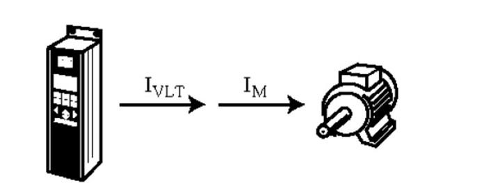 Wybór przemiennika częstotliwości na podstawie prądu I M, który pobiera silnik.