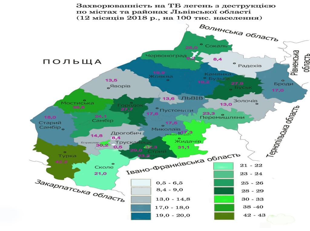 Średni wskaźnik obwodowy (na