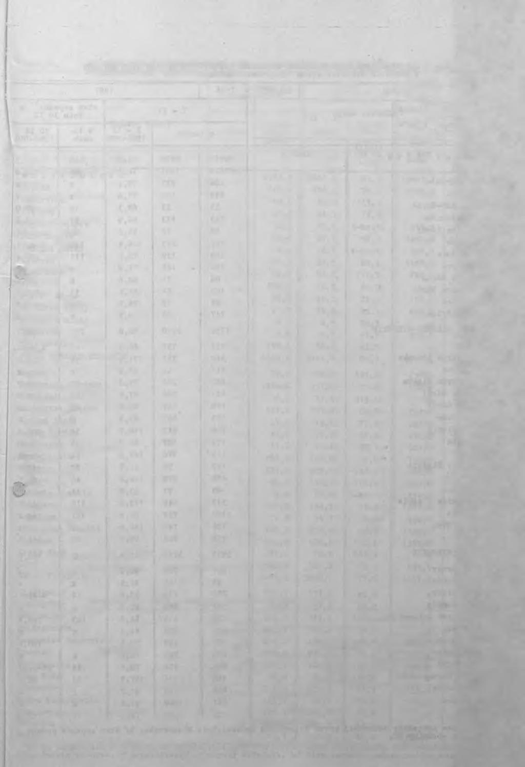 TABL.8. KRYCIE LOCH W PUNKTACH KOPULACYJNYCH W OKRESIE OD 6 XII 86 R. do 5 IX 87 R.