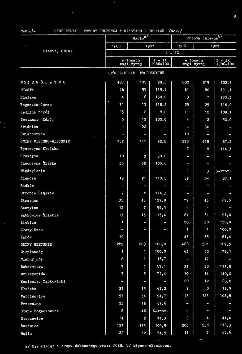 , Boguszów-Gorce 8, 5 6,0 Jedlina Zdrój 5 8,0 0, Szczawno Zdrój 6 00,0 50,0 S7/idnica?