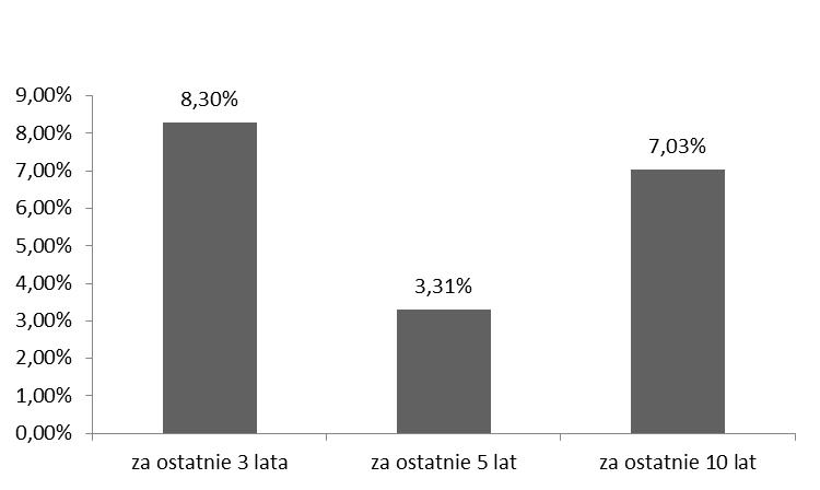 9.5. Indywidualna stopa zwrotu z inwestycji jest uzależniona od wartości Jednostki Uczestnictwa w momencie jej zbycia i odkupienia przez Fundusz oraz od wysokości pobranych przez Fundusz opłat