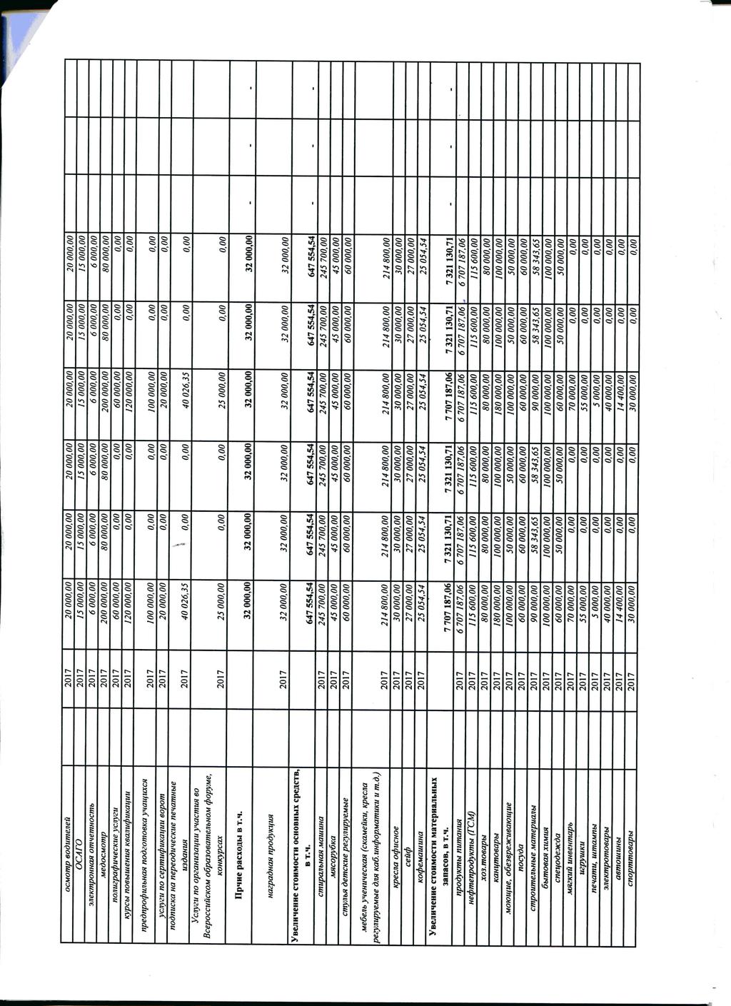 ocmomp eodumejieu OCAm JieKmpoHHaa omtemhocmb MedocMomp nojiuepatfiimeckue ycnyzu Kypcbi noebiiuehua KeajiiuptiKaifini 017 017 017 017 017 017 000 1 5 00 600 00 00 6000 1000 000 1500 600 8000 000 15