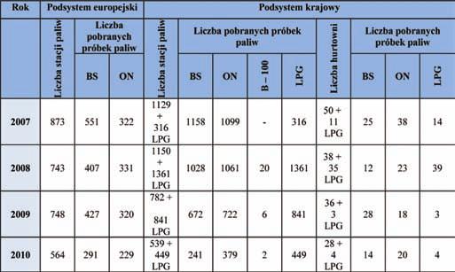 mi, na po szcze gól nych stop niach sys te mu lo gi stycz ne go od pro du - cen ta do użyt kow ni ka koń co we go.