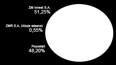 17. Informacje o zawarciu przez emitenta lub jednostkę od niego zależną jednej lub wielu transakcji z podmiotami powiązanymi, jeżeli pojedynczo lub łącznie są one istotne i zostały zawarte na innych