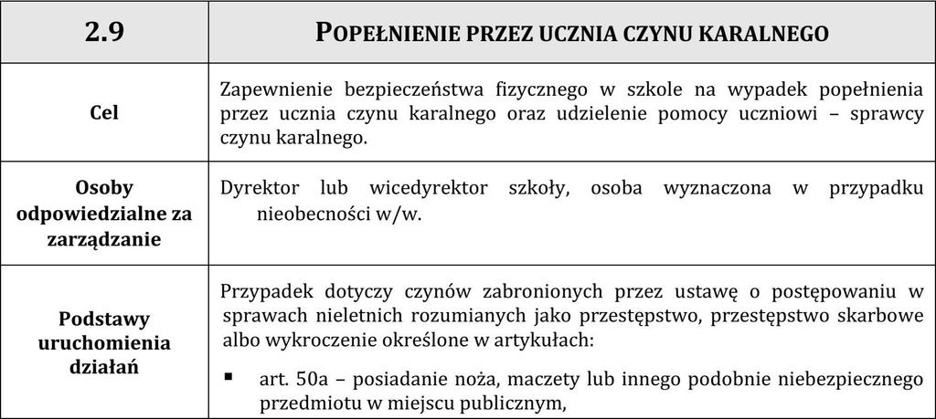 2.9 Popełnienie przez
