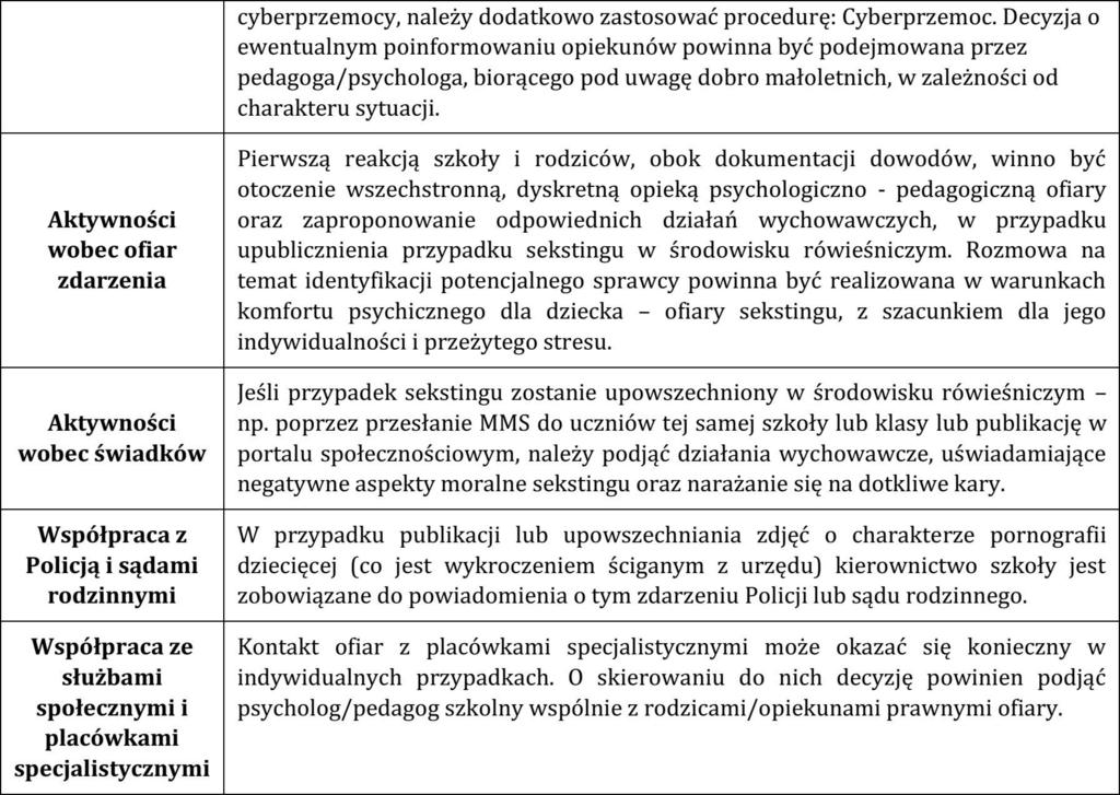 3.7 Bezkrytyczna wiara w treści