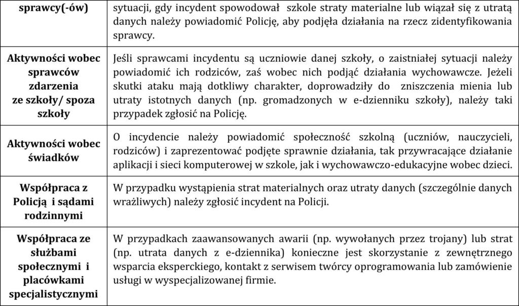 Opracowali: mgr Agnieszka