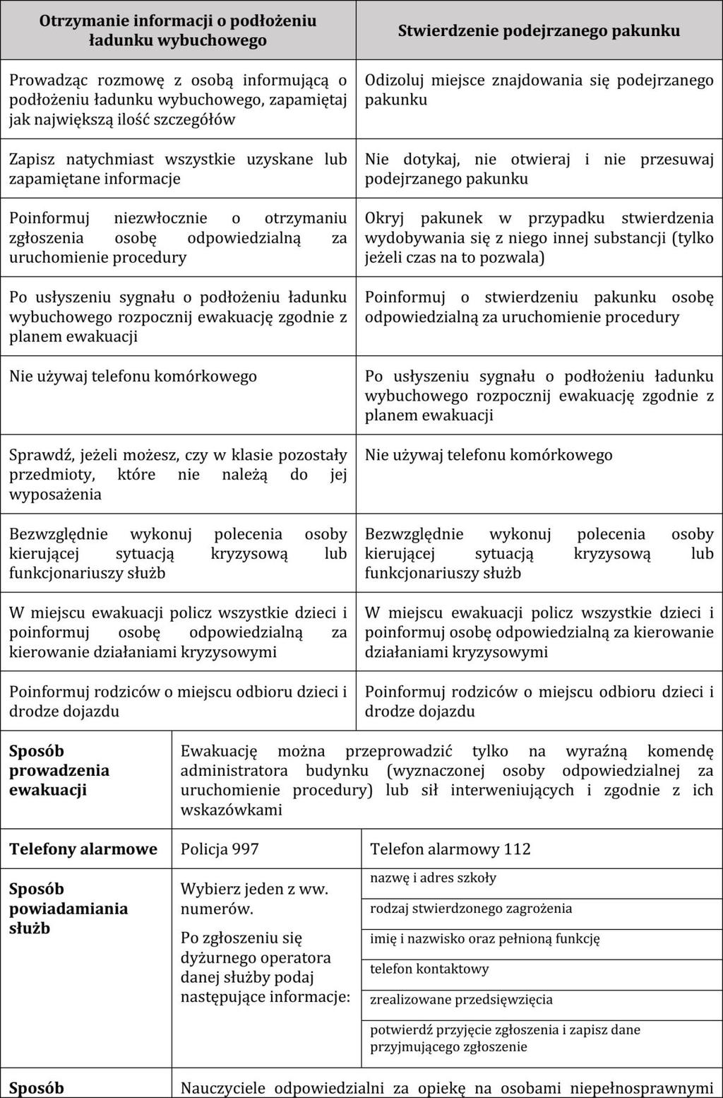 Zasady Zachowania Się Po Ogłoszeniu Alarmu W Szkole 1.1. Ewakuacja w trakcie lekcji i przerwy zasady postępowania po