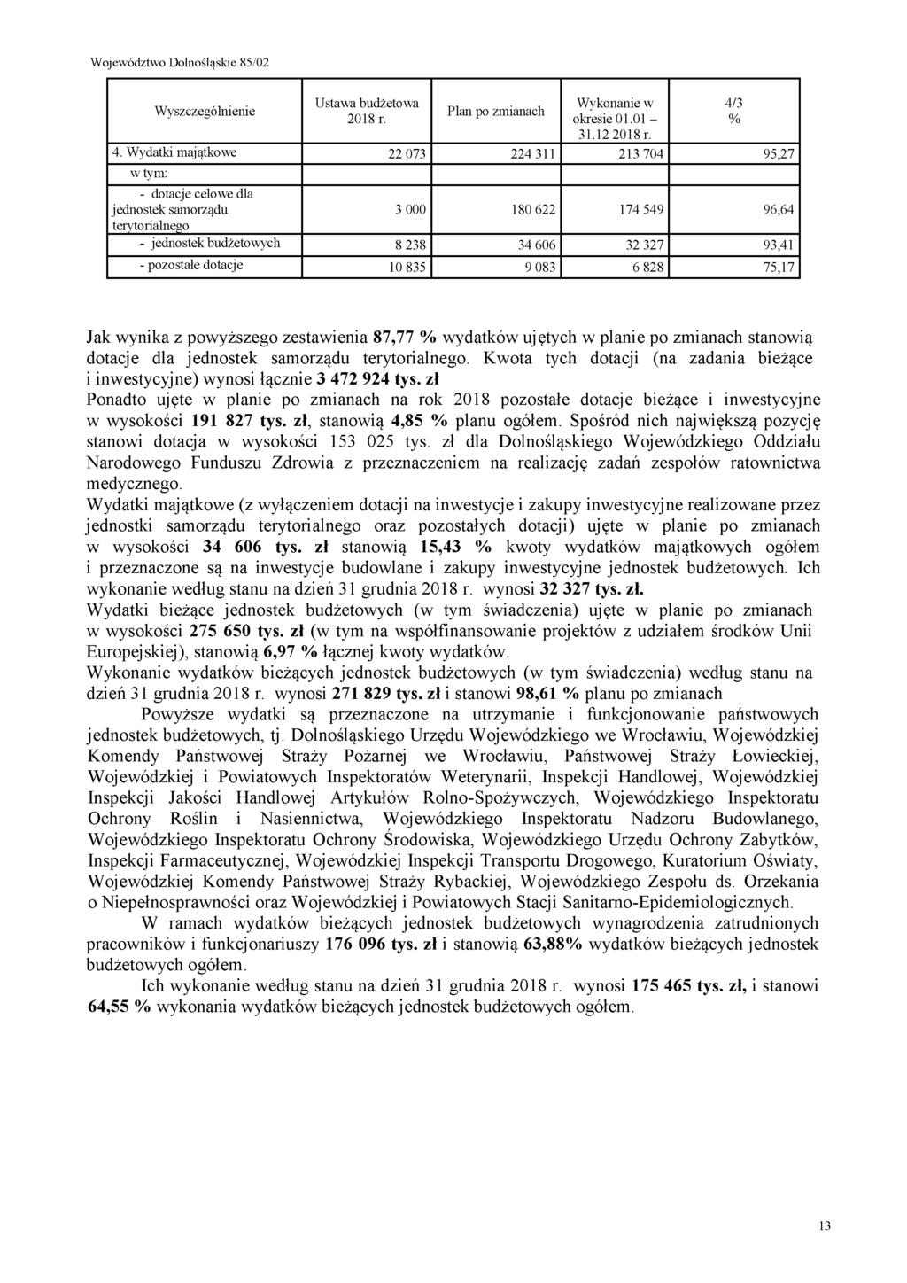 Wyszczególnienie Ustawa budżetowa Wykonanie w 4/