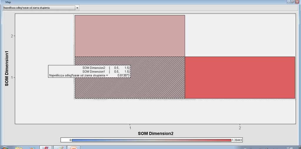Węzeł SOM/Kohonen wyniki Skupienie (1,1) jest najbardziej