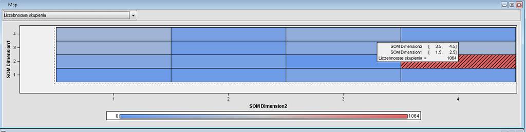 Węzeł SOM/Kohonen przykładowe wyniki Najliczniejsze skupienie (2,4)