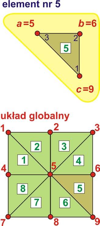 nliz indywidulnych elementów - CST Ekstrkcję określ formlnie zerojedynkow mcierz Boole, tzw. mcierz incydencji A : q u.
