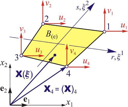 nliz indywidulnych elementów QUAD 4 Wielkości węzłowe elementu QUAD 4 (PSN / PSO) ) elementowy wektor geometrii X określony jest poprzez geometrię węzłów X o numercji loklnej indywidulnego elementu =