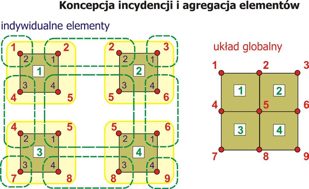 nliz indywidulnych elementów QUAD 4 Ekstrkcję określ formlnie zerojedynkow