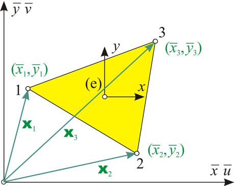 nliz indywidulnych elementów - CST Wielkości węzłowe elementu CST (PSN / PSO) ) elementowy wektor geometrii x określony jest poprzez geometrię węzłów x o numercji loklnej indywidulnego elementu = 1,