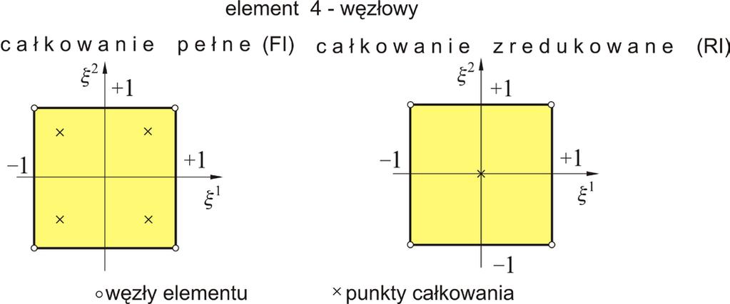 nliz indywidulnych elementów QUAD 4 Uwg: Oprócz cłkowni pełnego rozróżni się tkże cłkownie niepełne (zredukowne).