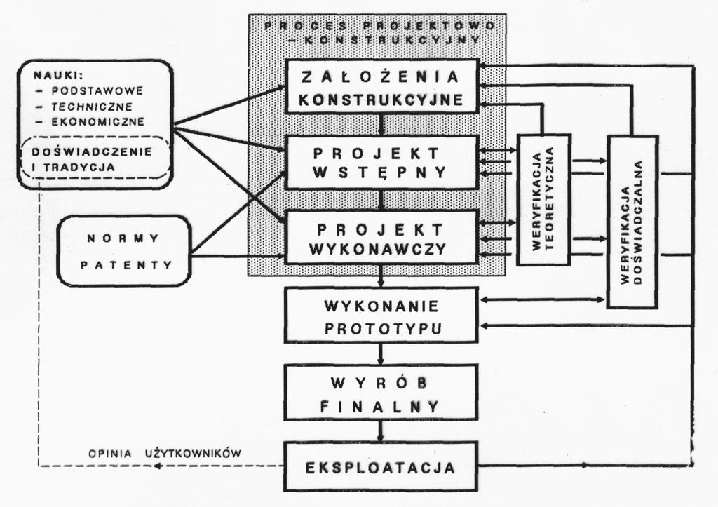 Ogólne zasady konstrukcji 1. Konstrukcja powinna spełniać wszystkie podstawowe warunki wynikające ze szczegółowych zasad w stopniu równy lub wyŝszy od załoŝonego. 2.