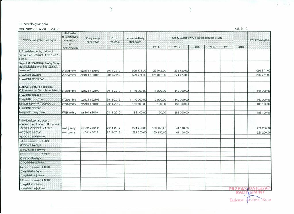 ') ') III Przedsięwzięcia realizowane w zał. Nr 2... Wójt qrniny IWójt9miny.......1 - -... dz.801 r.80106 699771,0 274729,0 6.