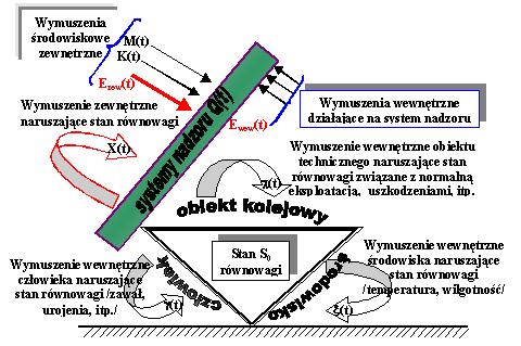 ODDZIAŁYWANIE ZAKŁÓCEŃ ELEKTROMAGNETYCZNYCH... 2621 mało odporne na zakłócenia.