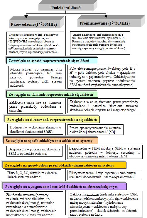ODDZIAŁYWANIE ZAKŁÓCEŃ ELEKTROMAGNETYCZNYCH.