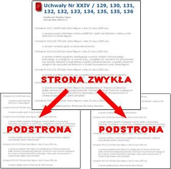 KOMENTARZE W PUBLIKACJI Opcja zaawansowana w formularzu Edycja publikacji. Standardowo można dodawać komentarze do publikacji. Wybrana wartość pozwala na dodawanie komentarzy w publikacji.