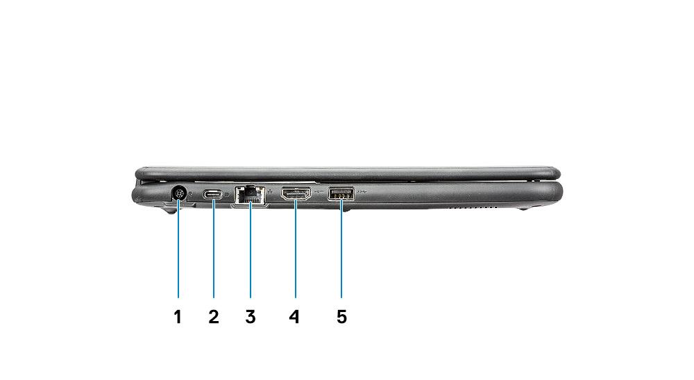 Widok z lewej strony 1. Złącze zasilania 2. Port USB typu C 3. Port sieciowy 4. Port HDMI 5. Port USB 3.