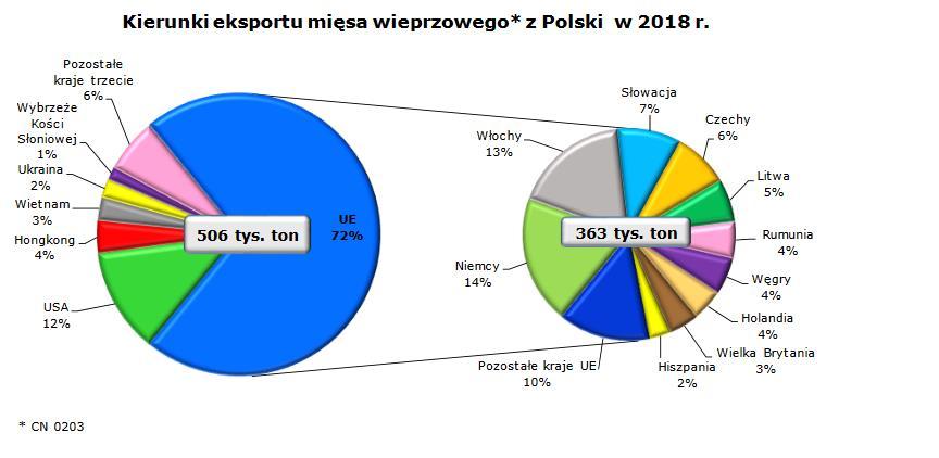 ASF konsekwencje globalne