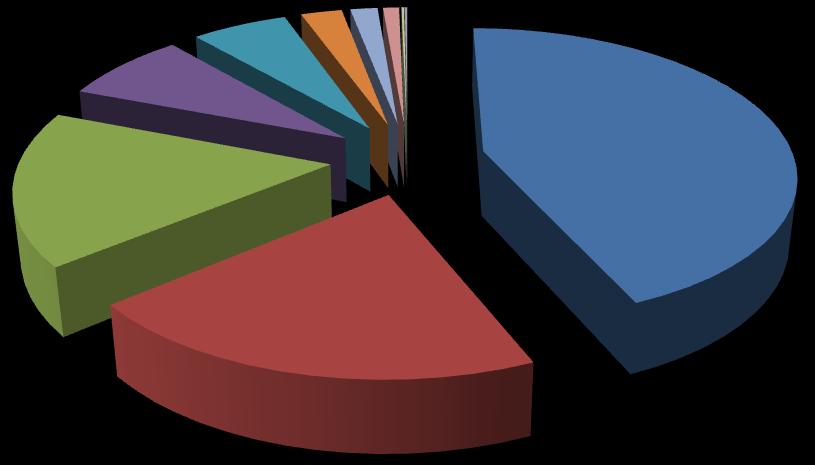 Wykres 1 Udział procentowy powierzchni gruntów leśnych w poszczególnych podklasach wieku dla drzewostanów objętych opracowaniem UPUL 25,00 20,00 15,00 10,00 5,00 0,00 Przewagę stanowią starsze