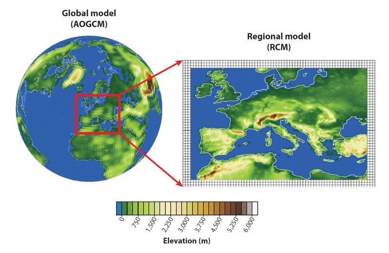 W jaki sposób uzyskujemy scenariusze klimatyczne? Hydrodynamiczne modele klimatu Istnieje wiele takich modeli.