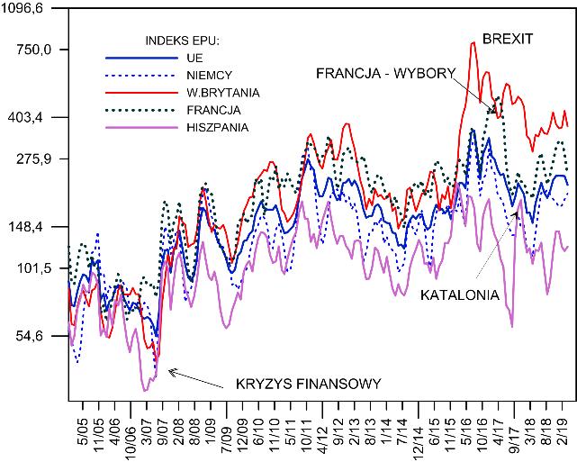 Powstaje oczywiście pytanie, jak równolegle będzie kształtował się polski import. Przede wszystkim stymulująco na jego dynamikę mogą oddziaływać inwestycje.