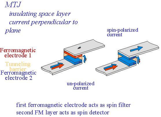 Spintronika http://www.research.ibm.