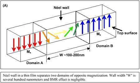 Magnetoresistance