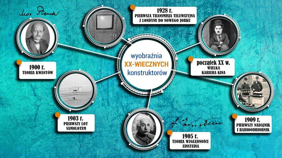 słucha i analizuje teksty; 2. odnajduje i określa w tekstach motyw twórcy i twórczości; 3.