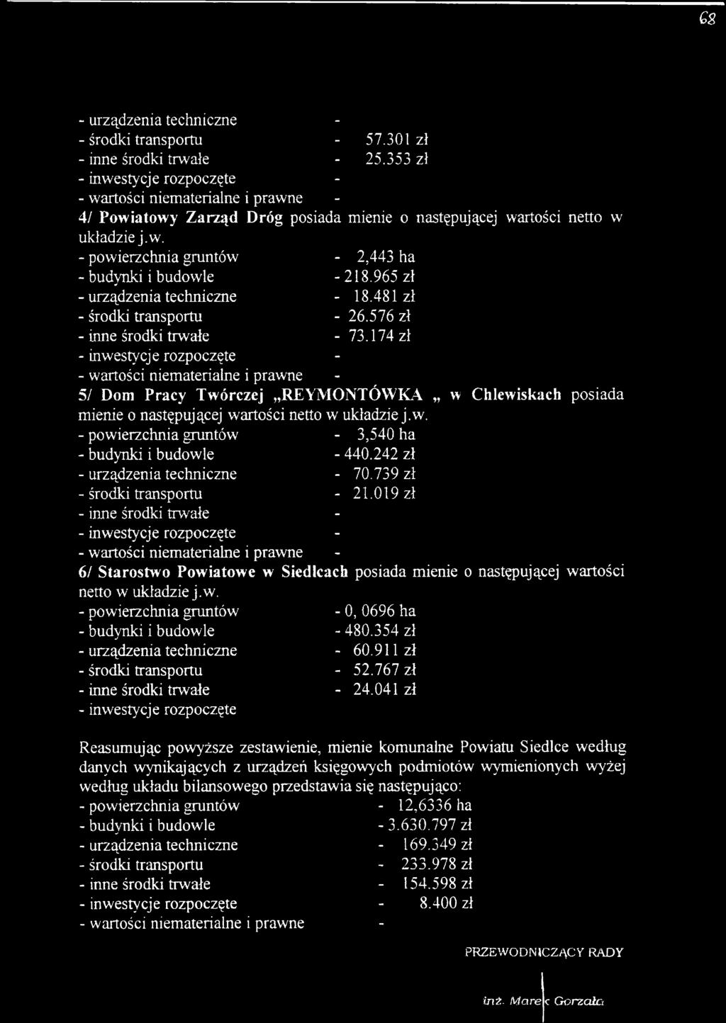 965 zł - urządzenia techniczne 18.481 zł - środki transportu 26.576 zł - inne środki trwałe 73.