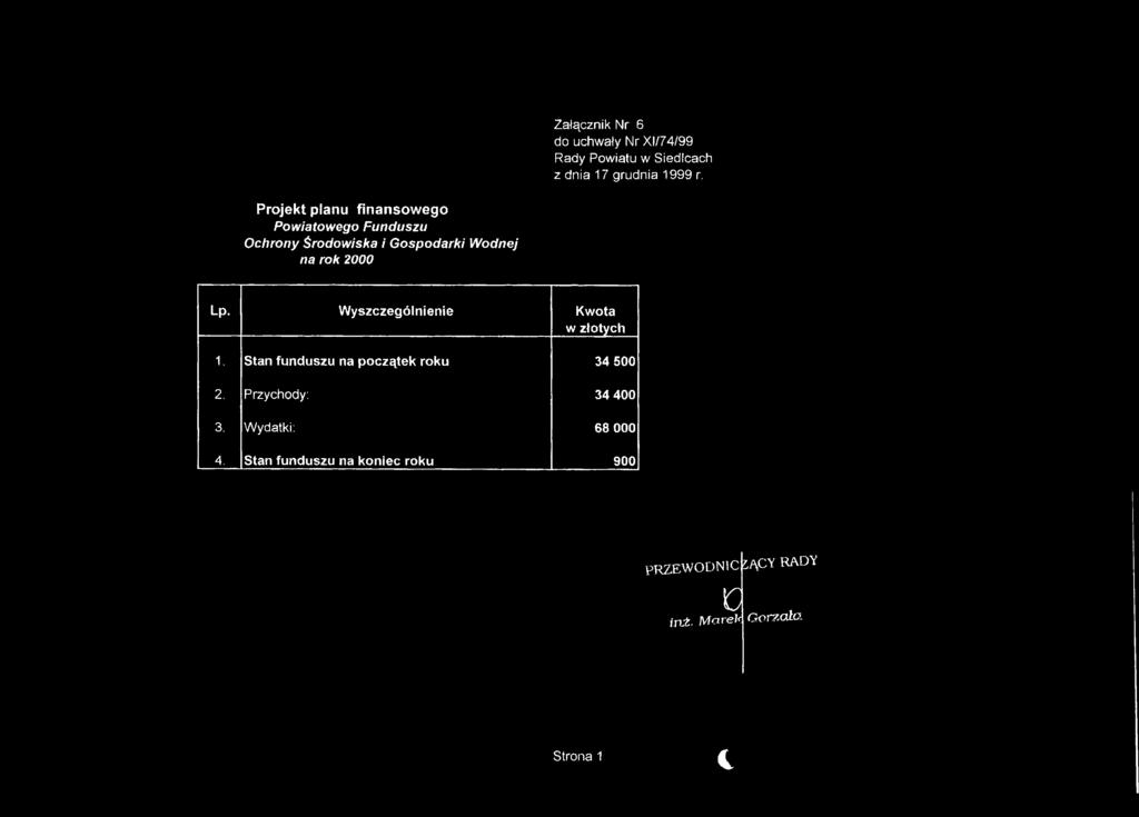 Lp. Wyszczególnienie Kwota w złotych 1. Stan funduszu na początek roku 34 500 2.