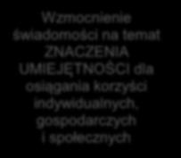 indywidualnych, gospodarczych i społecznych