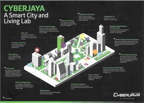 Smart City - Inteligentne miasto: Ogólnym celem wykorzystania idei Inteligentnych Miast (Smart City) jest zwiększenie wygody i poprawa jakości życia mieszkańców, ochrona zdrowia, ochrona środowiska,