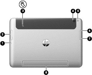 Tył Element (1) Otwór dostępowy do gniazda czytnika kart Micro SD/Micro SIM (2) Otwór dostępowy do gniazda czytnika kart Micro SD/Micro SIM Opis Umieść koniec spinacza biurowego w tym otworze, aby