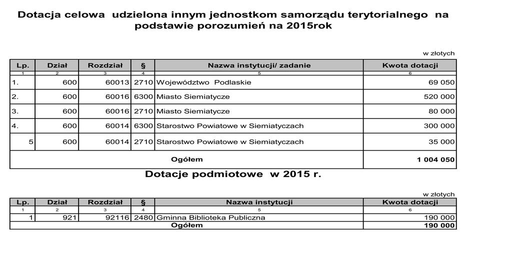 Załącznik Nr 3 do Uchwały Nr IX/57/2015 Rady Gminy Smiatycze z dnia 29