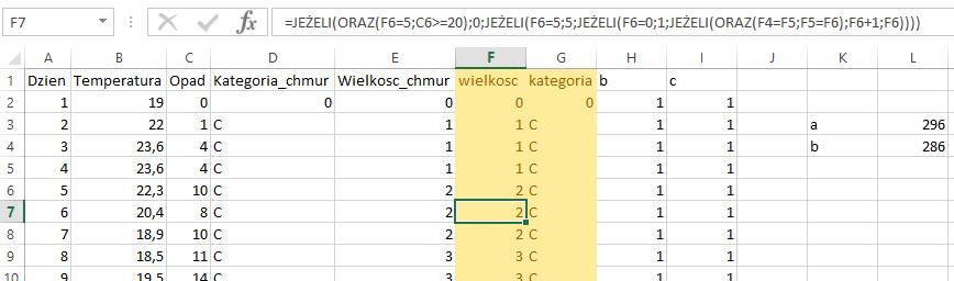 Informatyka 15 Wśród zadań trudnych znalazły się także wszystkie trzy zadania testowe z części I arkusza (3.1 poziom wykonania 40%, 3.2 poziom wykonania 48% oraz 3.