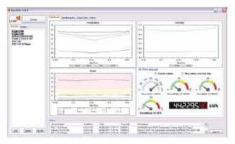 Urządzenie CL-Amp Idealne dla istniejących centrów danych System SmartZone wykorzystuje urządzenia CL-Amp,które pozwalają na pomiar zapotrzebowania energii metodą bezinwazyjną.