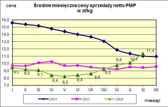 w proszku.