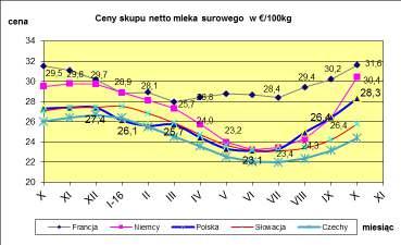 MLECZARSKICH W POLSCE I