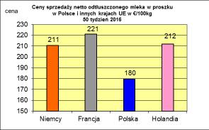 masła ekstra w blokach.