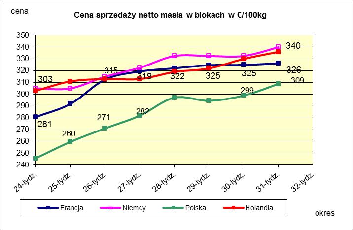 PORÓWNANIE ŚREDNICH