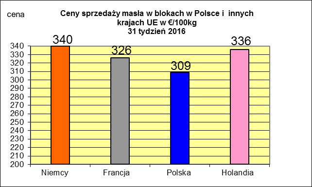 NETTO PODSTAWOWYCH PRODUKTÓW